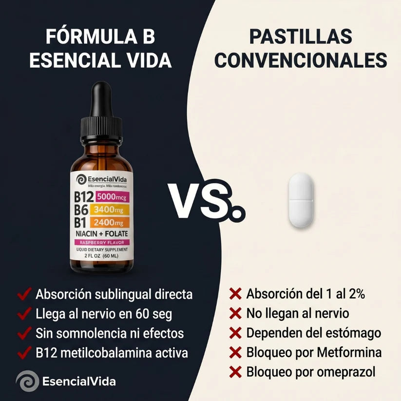 Fórmula B — Complejo B12 · B6 · B1 Sublingual para Hormigueo, Nervios y Energí