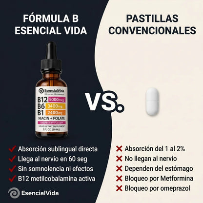 Fórmula B — Complejo B12 · B6 · B1 Sublingual para Hormigueo, Nervios y Energí