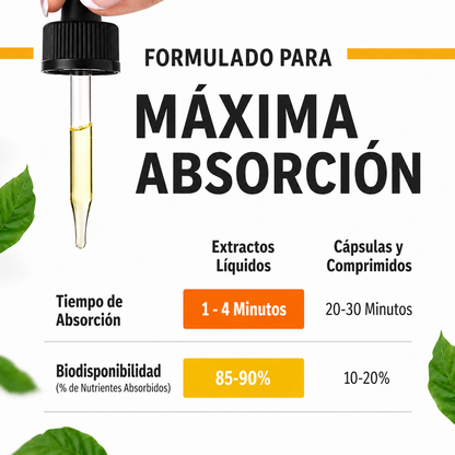 D3 + K2 Gotas — Refuerza Huesos e Inmunidad · Esencial Vida