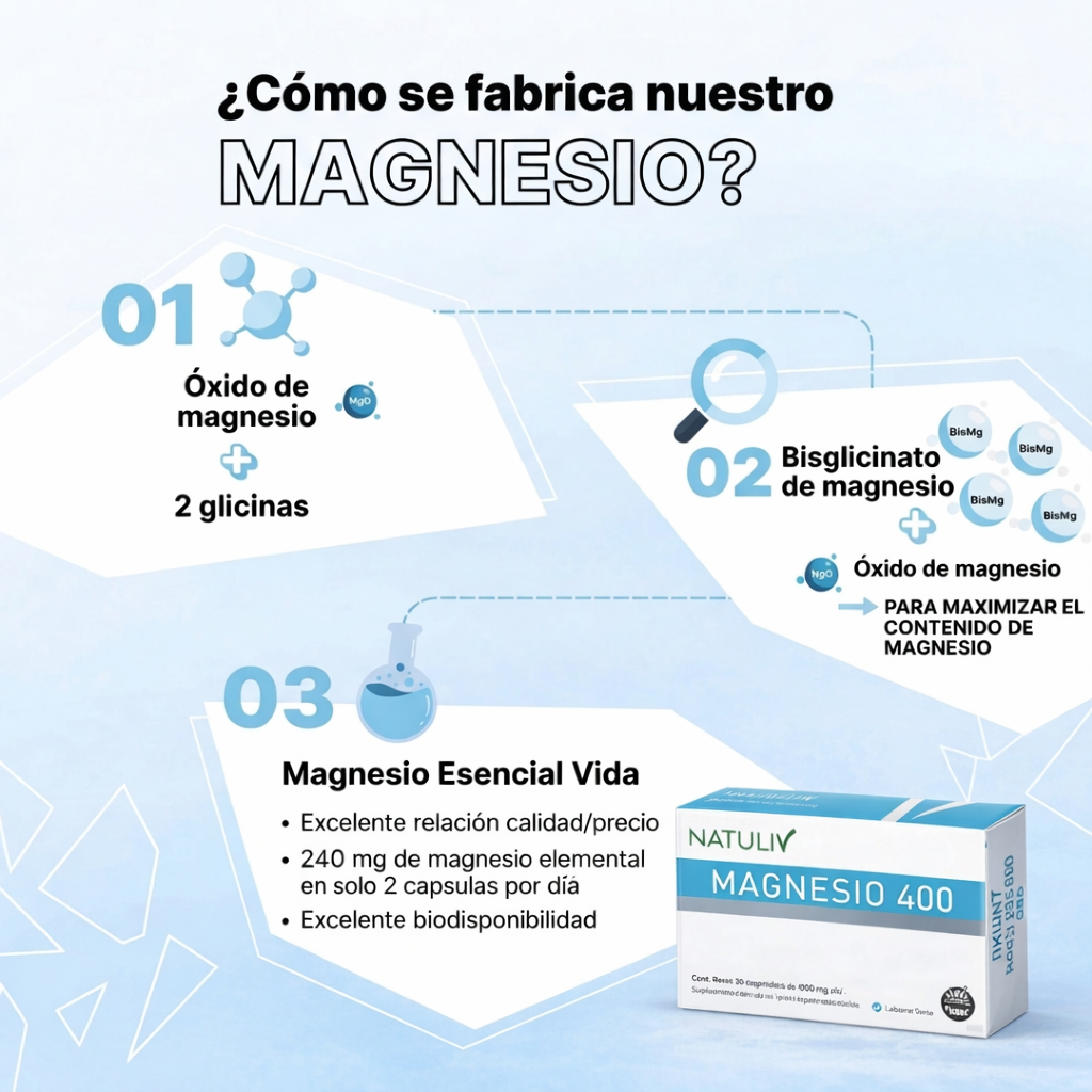 Magnesio Recuperación Total