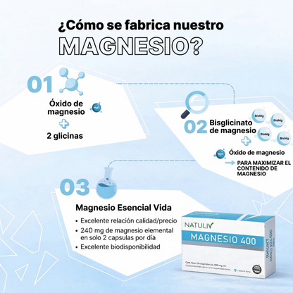 Magnesio Recuperación Total