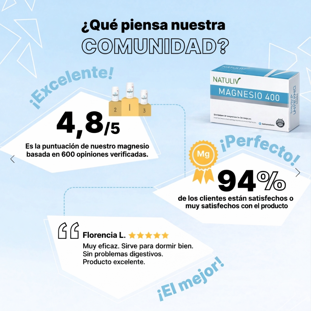 Magnesio Recuperación Total
