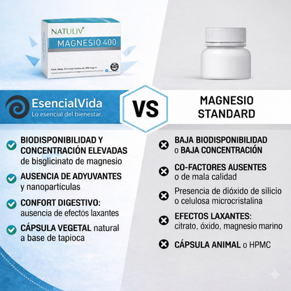 Magnesio Recuperación Total