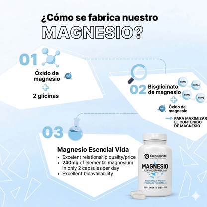 Magnesio Recuperación Total