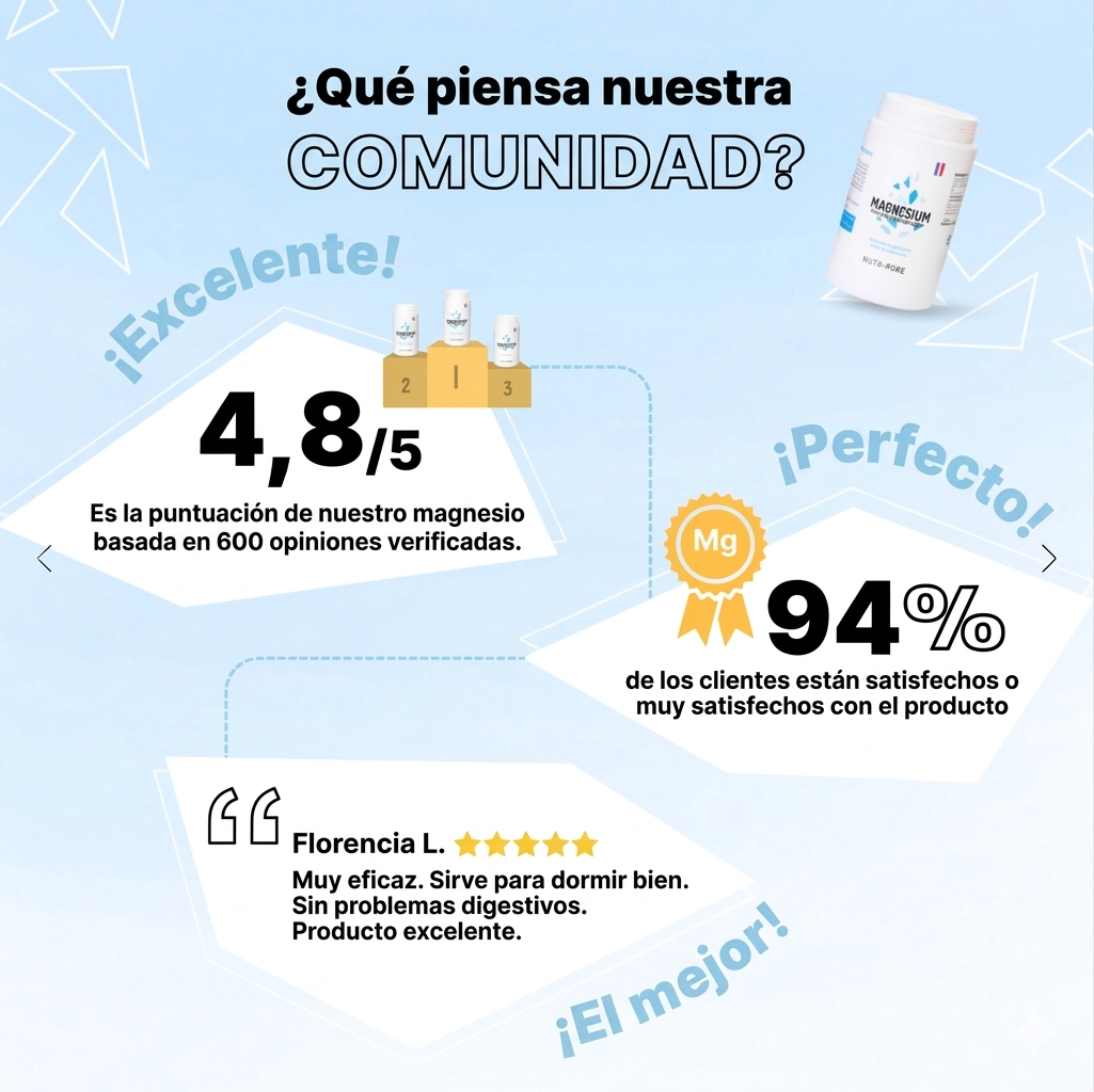 Magnesio Recuperación Total