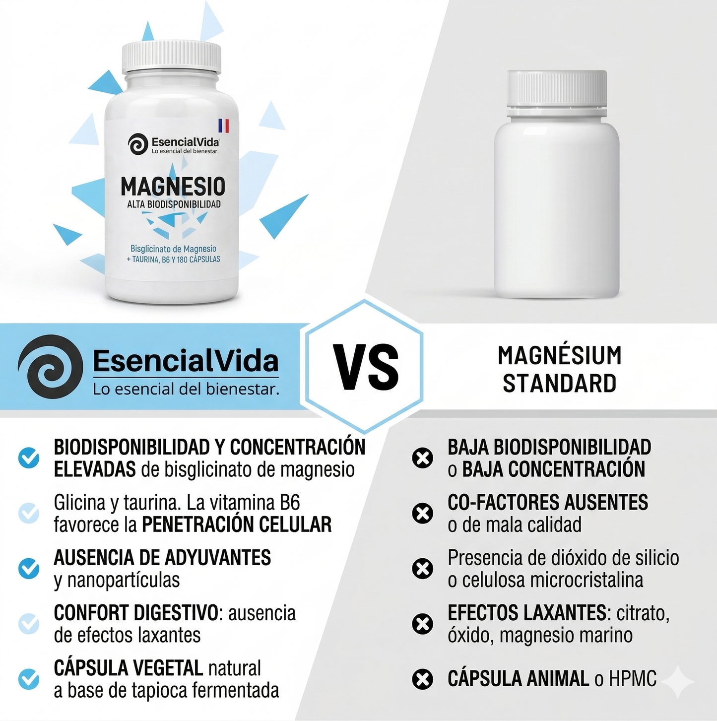 Magnesio Recuperación Total